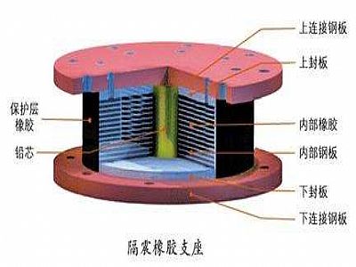 广昌县通过构建力学模型来研究摩擦摆隔震支座隔震性能