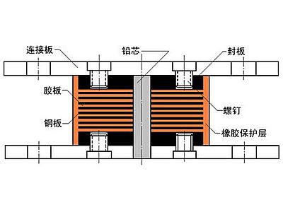 广昌县抗震支座施工-普通板式橡胶支座厂家